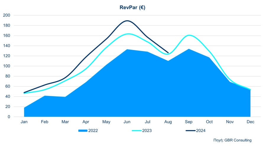 08 2024 Athens RevPar Eng(1)